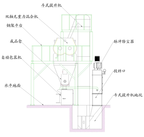 半自動有機保溫砂漿生產線生產工藝 半自動有(yǒu)機(jī)保溫砂(shā)漿生產線生產工藝