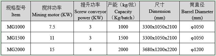 多螺帶混合機技術參數 多螺帶(dài)混合機技術參數
