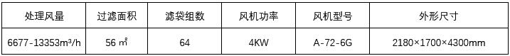 大型除(chú)塵器(qì)技術參(cān)數 大型除塵器技術(shù)參數