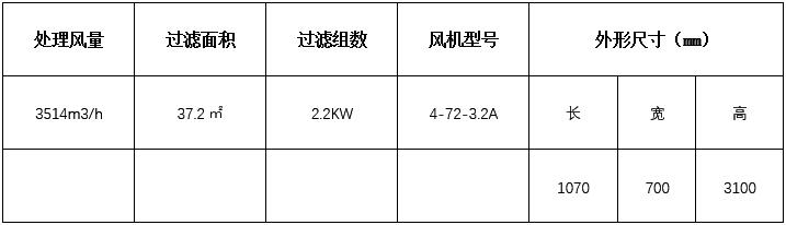 小(xiǎo)型除塵器技術參數 小型除塵器技(jì)術(shù)參數(shù)