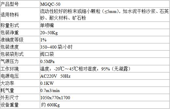 氣吹式包裝機技(jì)術參數(shù) 氣吹(chuī)式包裝機技術參數