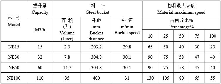 技術參數 技(jì)術參數