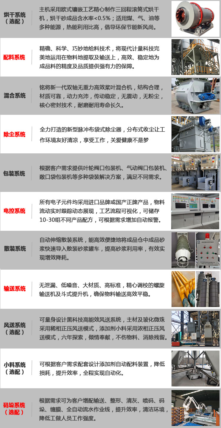 ç³èç&nbsp;æµçäº§çº¿ç³»ç»éç½®