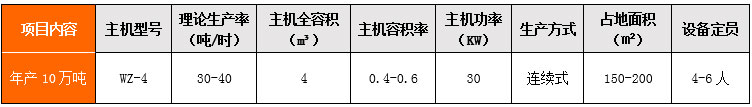 年產10萬噸幹混站 年產10萬噸幹混站
