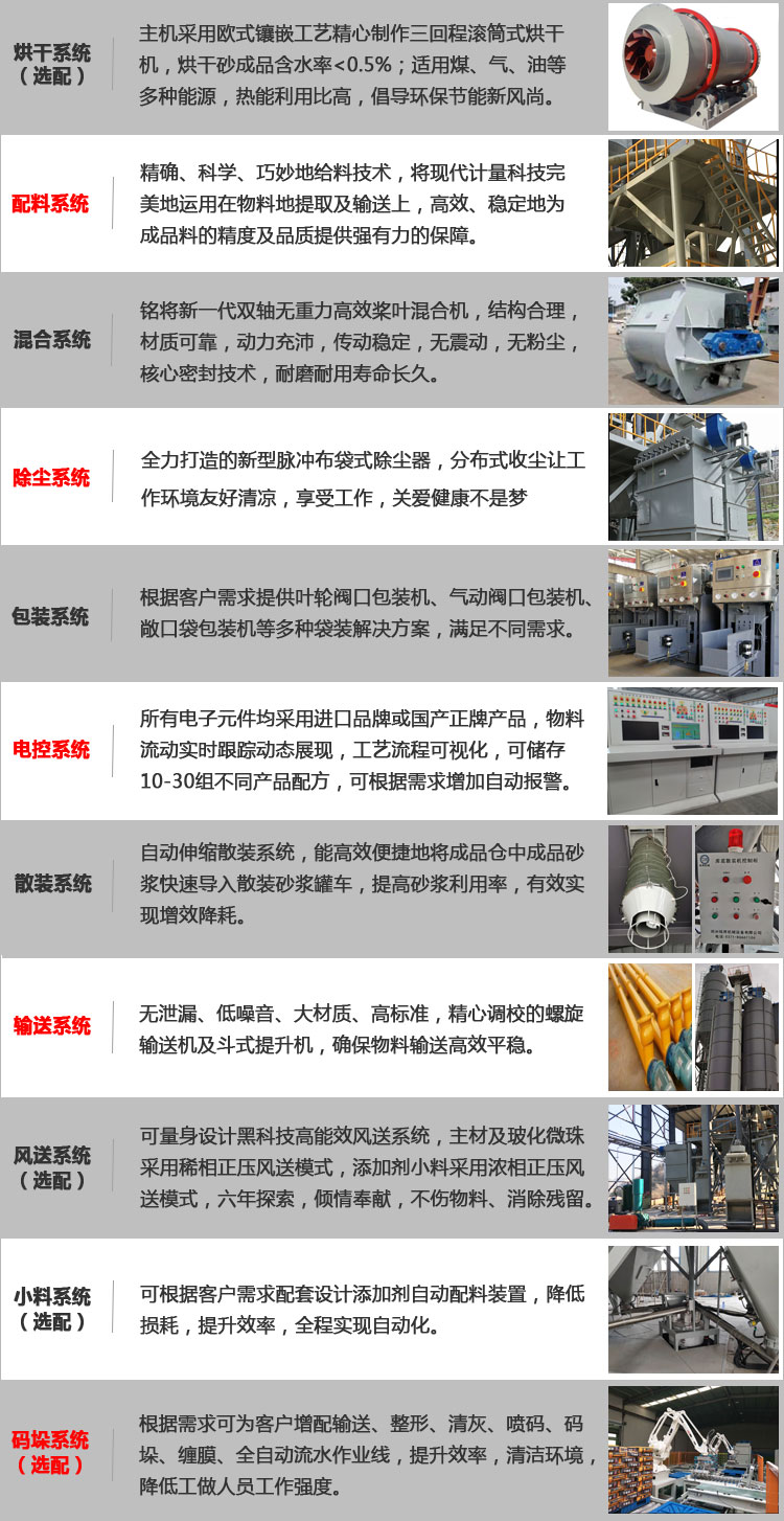 石膏砂漿設（shè）備多少錢一台