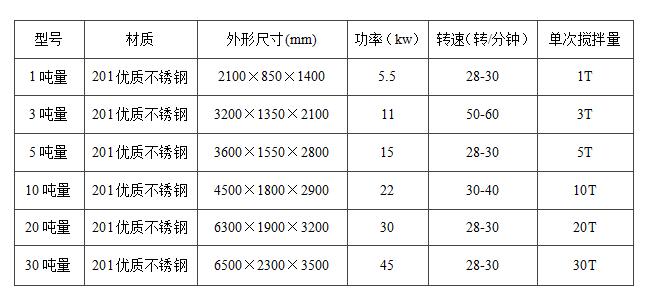 真石漆攪拌機立式（shì）和臥式（shì）的哪種好用（yòng）？