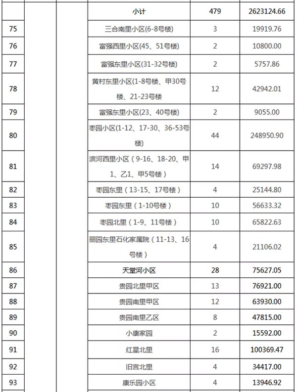重磅：北京（jīng）老舊小區（qū）納入首批改造名單，建築塗料用量將激增！