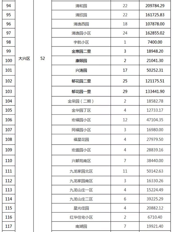 重磅：北京老舊（jiù）小區納（nà）入首批改造名單，建築塗料用量將激增！