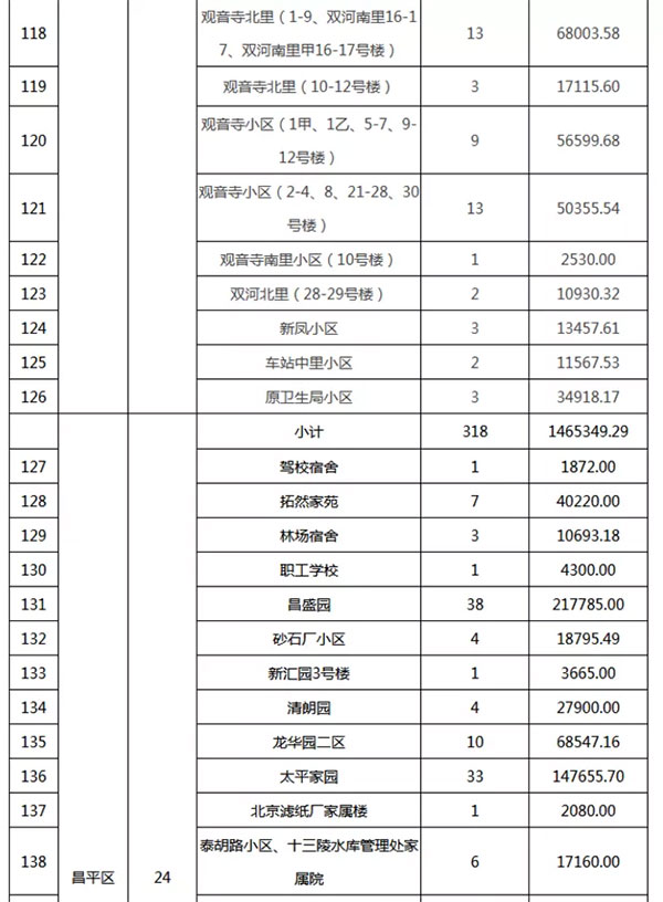重磅：北京老舊小區納入首批改造（zào）名單，建築塗料用量將激增（zēng）！