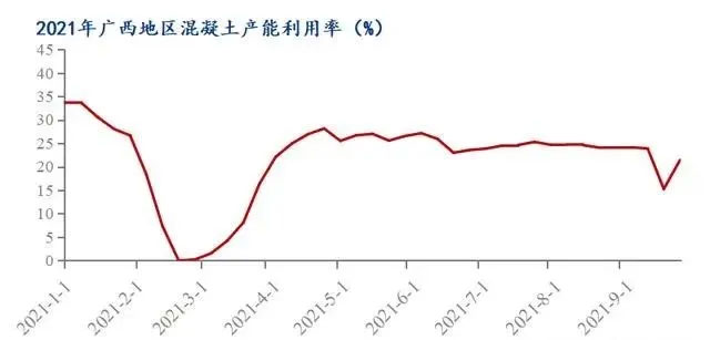 廣西受眾多因素影（yǐng）響，砂石（shí）價格小（xiǎo）幅震（zhèn）蕩！四季度砂石（shí）行情展望